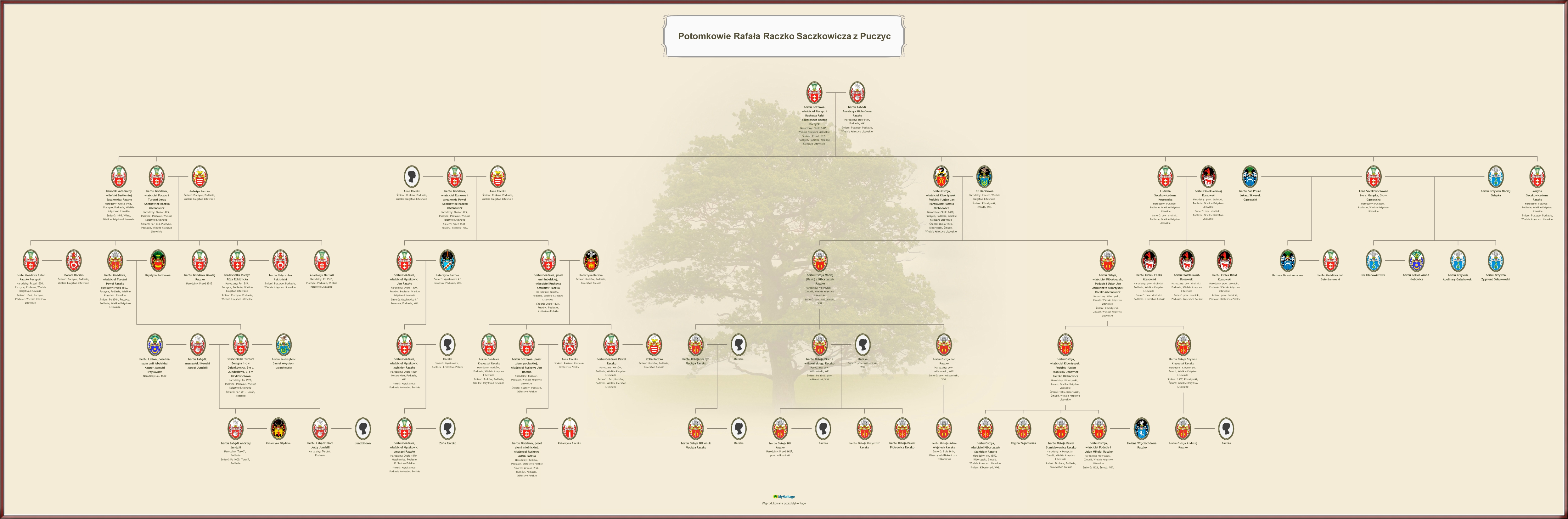 Drzewo genealogiczne potomków Rafala Saczkowicza Raczko (z herbami).jpg