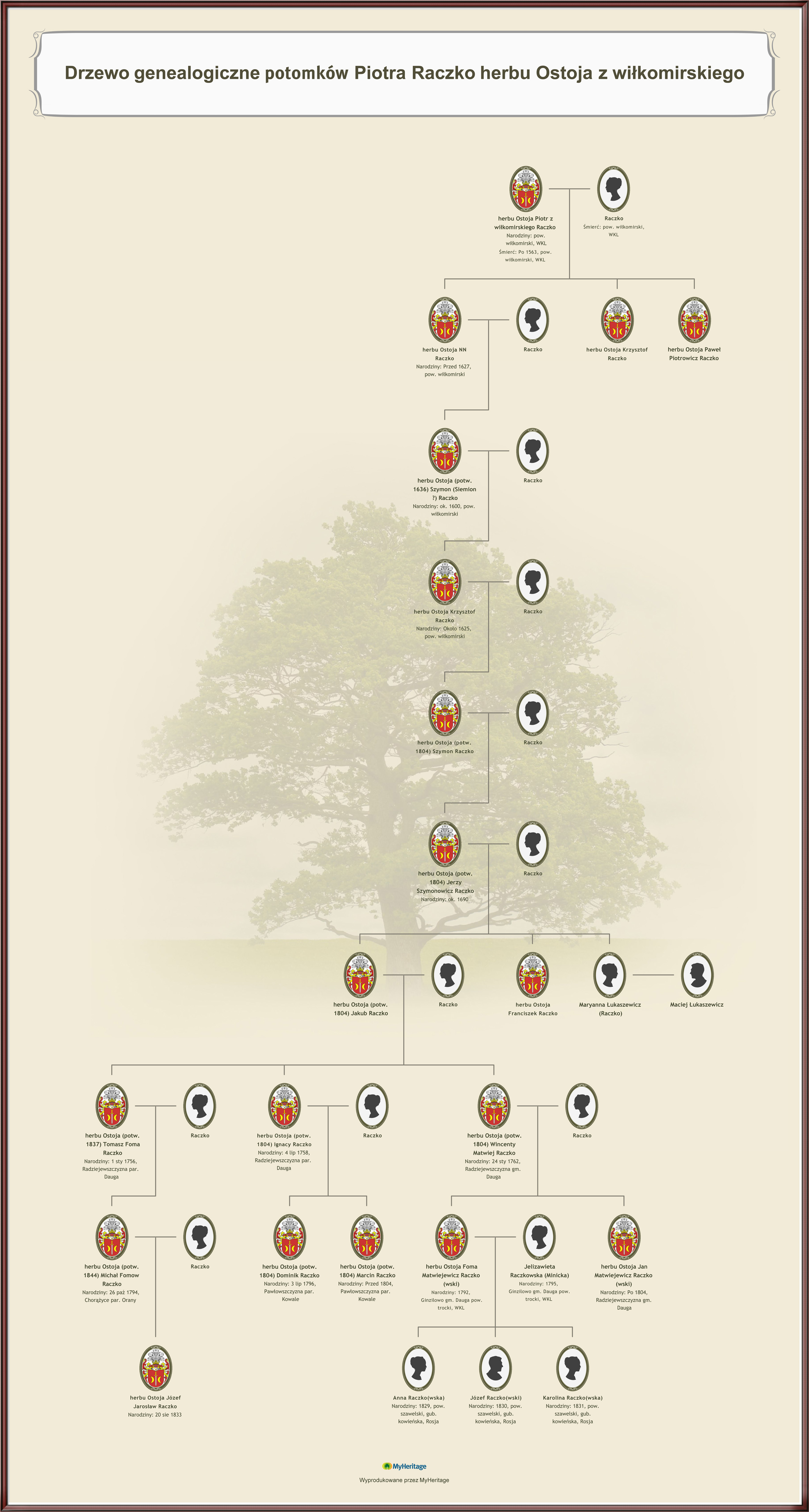 Drzewo genealogiczne potomków Piotra Raczko w wiłkomirskiego (potw.jpg
