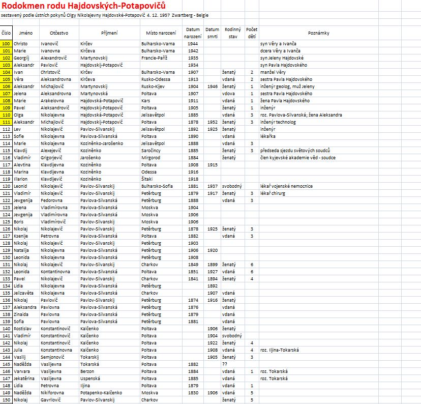 Family tree-names1.JPG