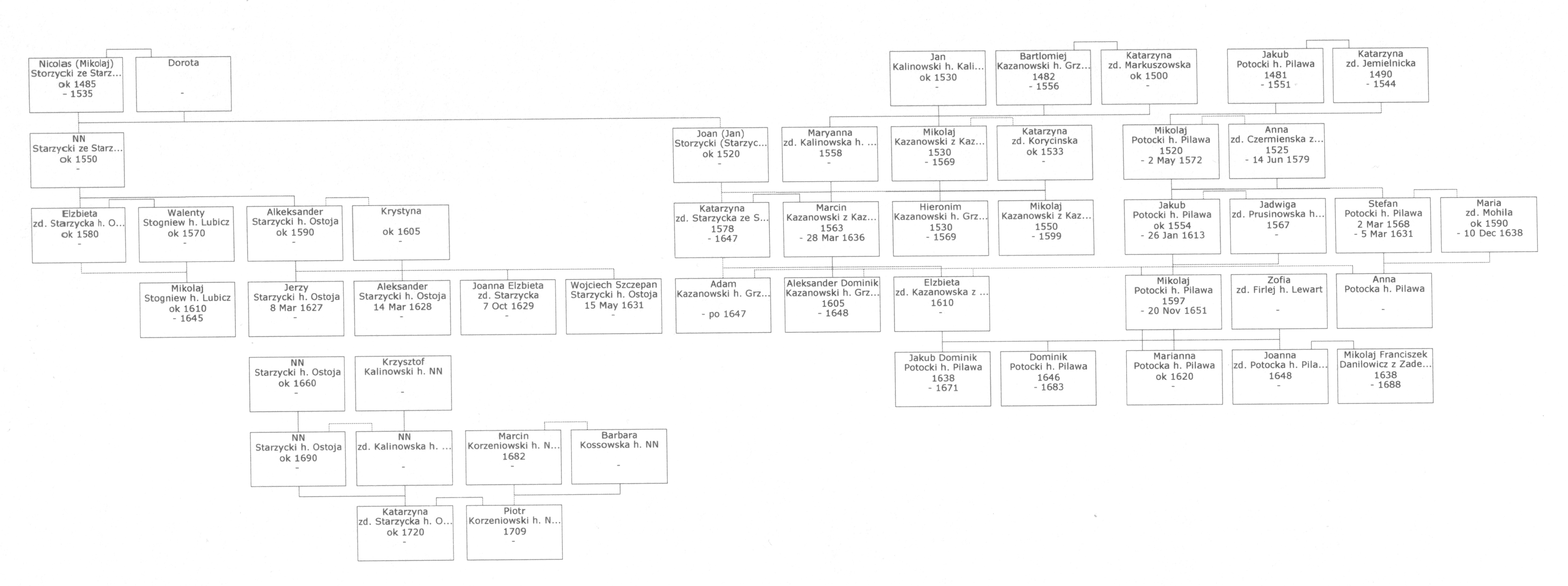 Drzewo przodków rodziny Starzycki popr 2.JPG