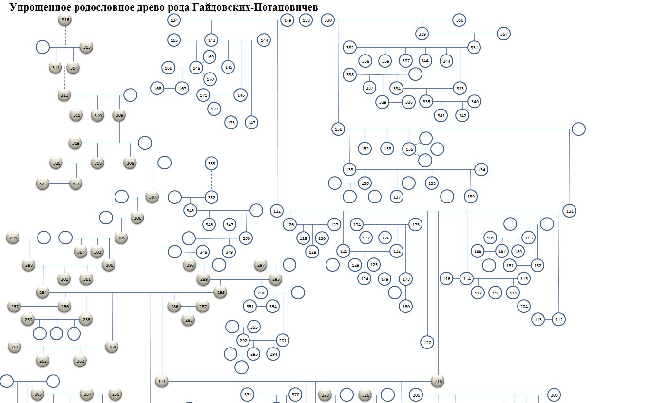 Family tree-upper.JPG