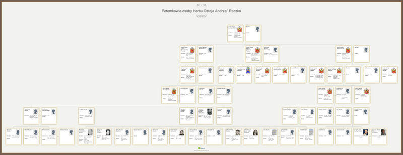 Potomkowie Andrzeja Raczko z oszmiańskiego z foto.jpg