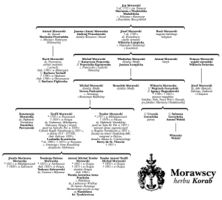 Drzewo genealogiczne Morawscy.jpg